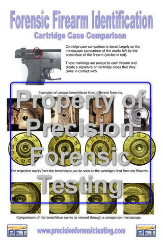 Cartridge Case ID Poster