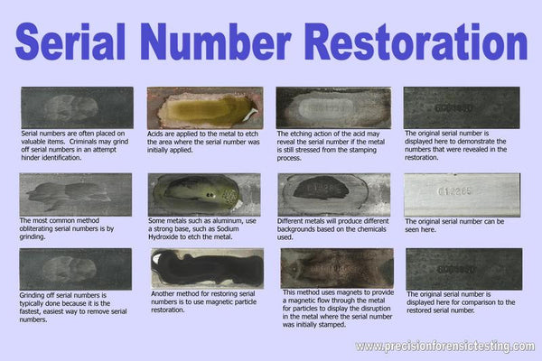 Serial Number Restoration Poster – Precision Forensic Testing