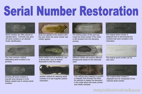 Serial Number Restoration Poster